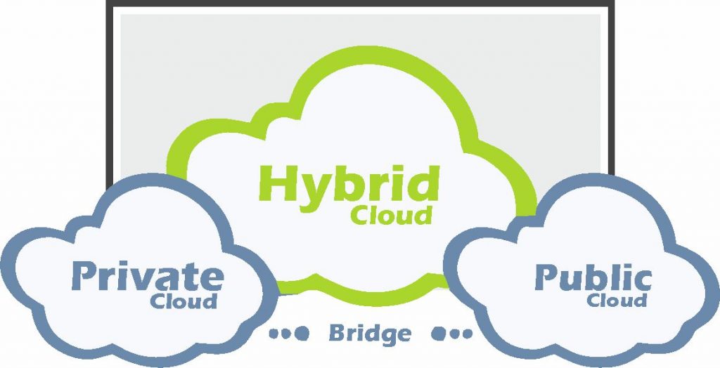 رایانش ابری | cloud computing