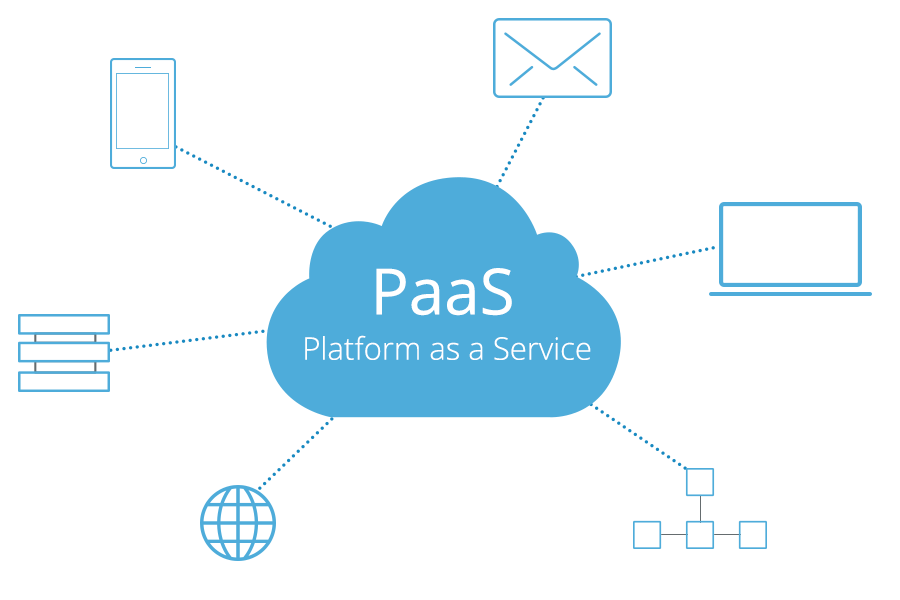 رایانش ابری | cloud computing