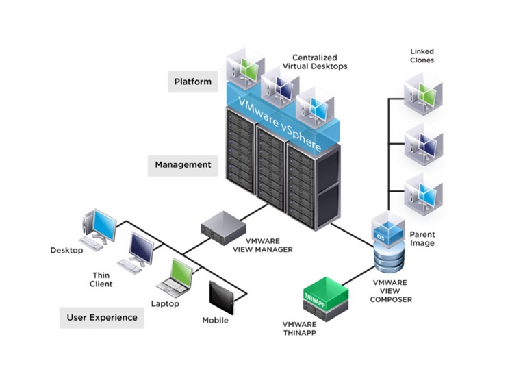 مجازی سازی - نمایندگی دل - زیگورات تکنولوژی | رایانش ابری | cloud computing