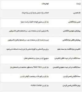 ده ترفند ویندوز 10