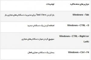 ده ترفند ویندوز 10