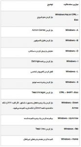 ده ترفند ویندوز 10