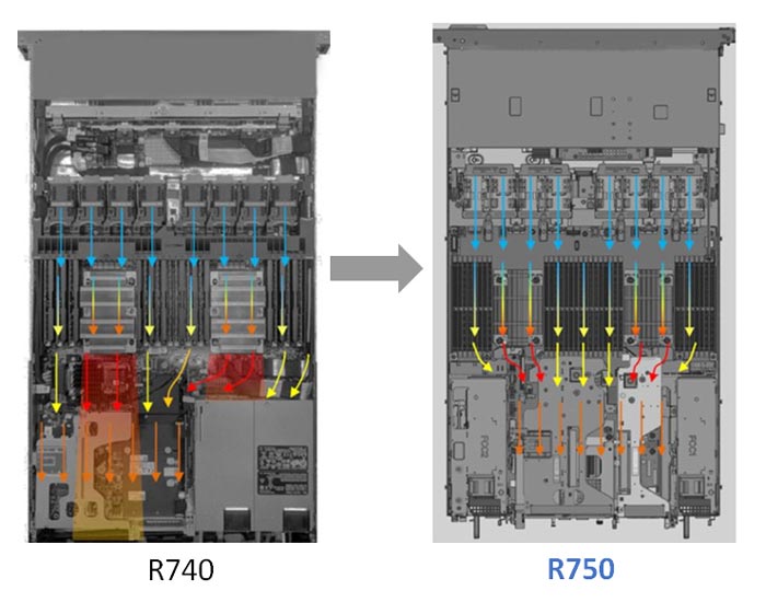 سیستم خنک‌کننده قدرتمندی در سرور R750 دل استفاده شده است